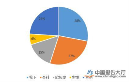 继电器行业市场分析