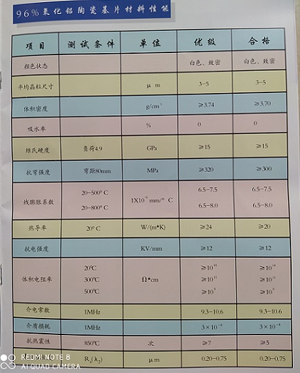 陶瓷基片规格参数表
