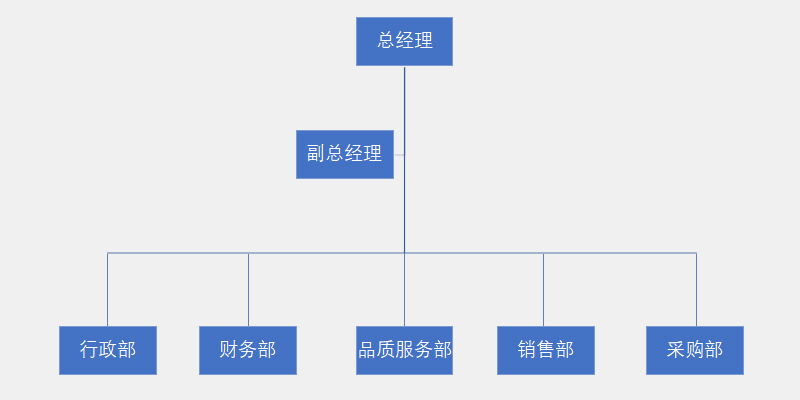 组织架构(图1)